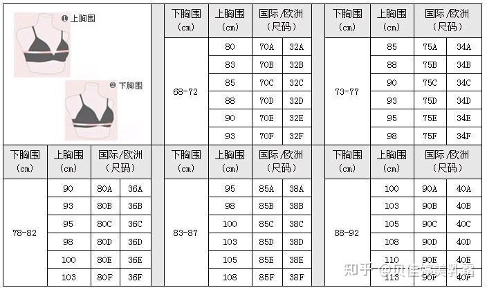 下胸围70上胸围84请问是70b还是70c