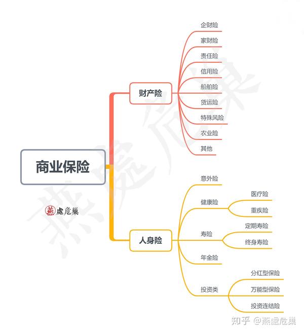 小白买保险指南——意外险篇