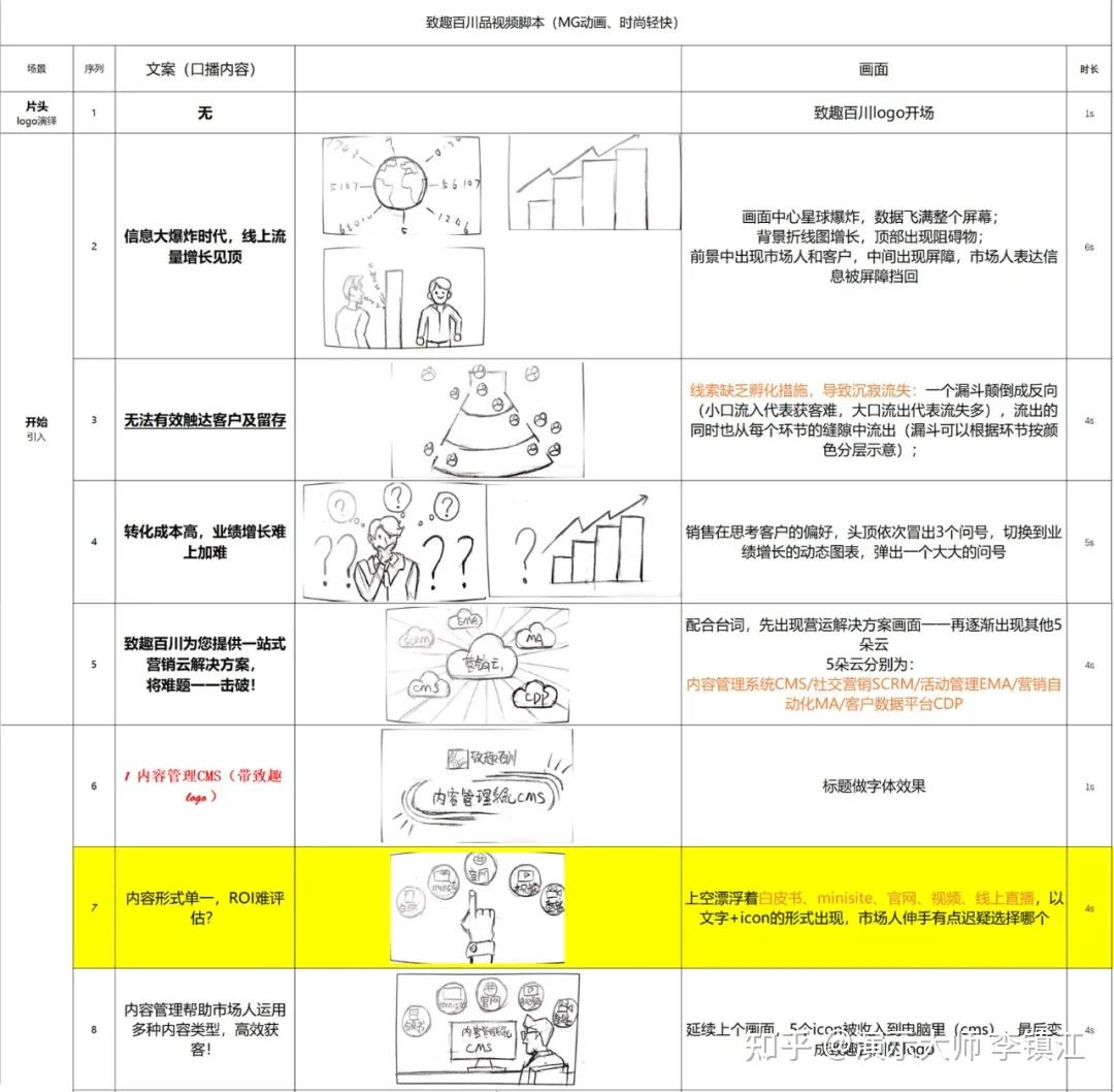 因为这个mg动画客户要和我们合作到退休