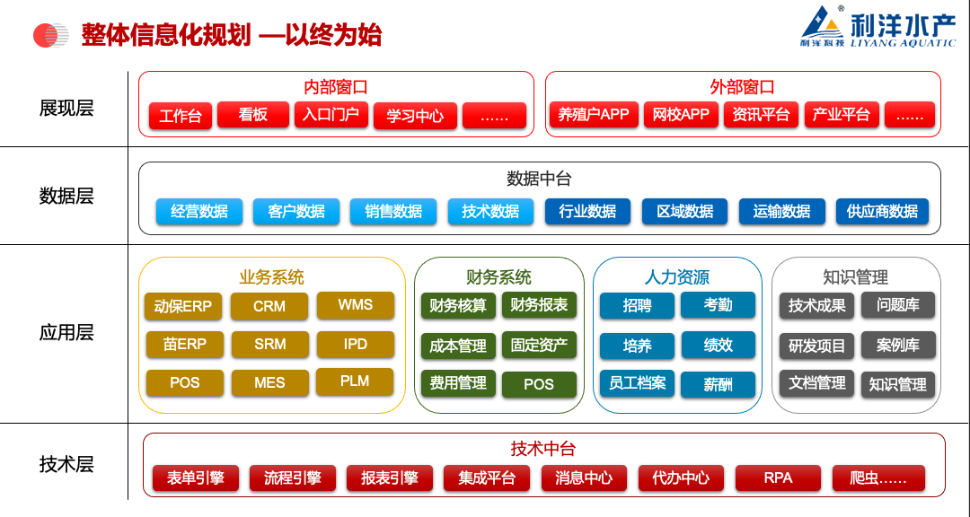 案例中台管理系统给你的企业信息化管理多一个参考