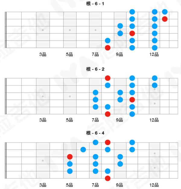 (注:没有用3指按根音的指型,是因为用3指按根音,设计出的演奏指法都