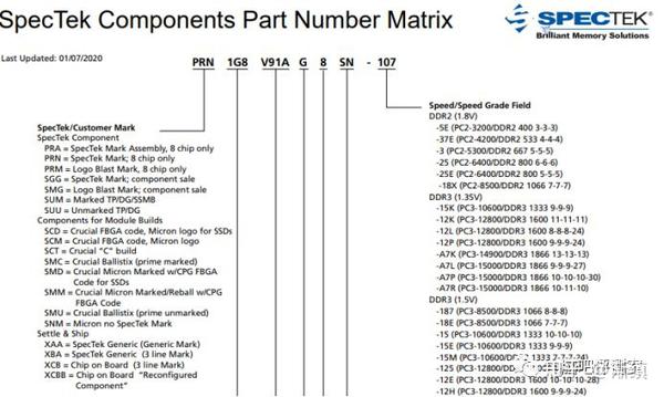 【科普】内存颗粒版本判断方法和编号解析v2.