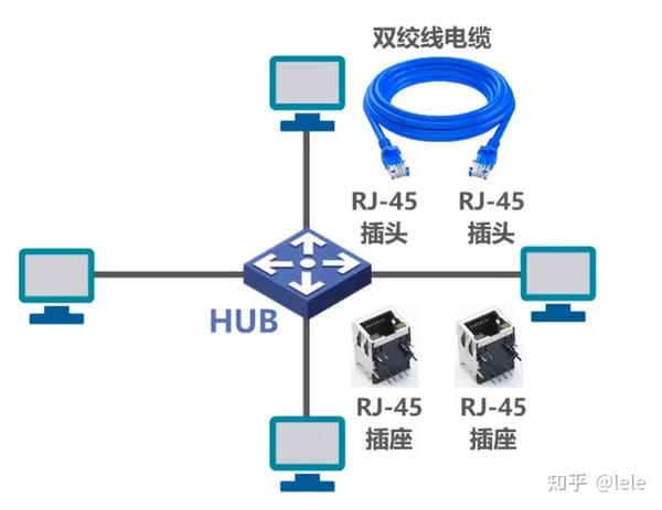 计算机网络集线器和交换机