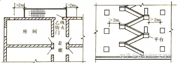 关于建筑防火:疏散楼梯与楼梯间(二)不得不掌握的知识