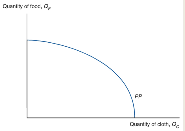 报酬递减律图片