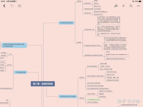 思维导图