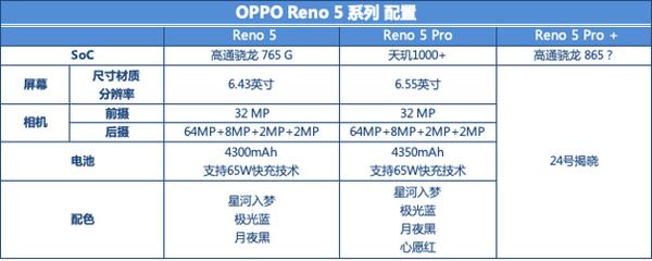 在数据参数上,reno5系列的影像参数似乎没有很大的惊喜,但现在短视频