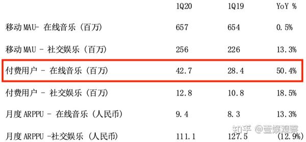 音乐收费是版权还是为了盈利_外国音乐版权是怎么购买的_为什么qq音乐有些音乐没有版权了