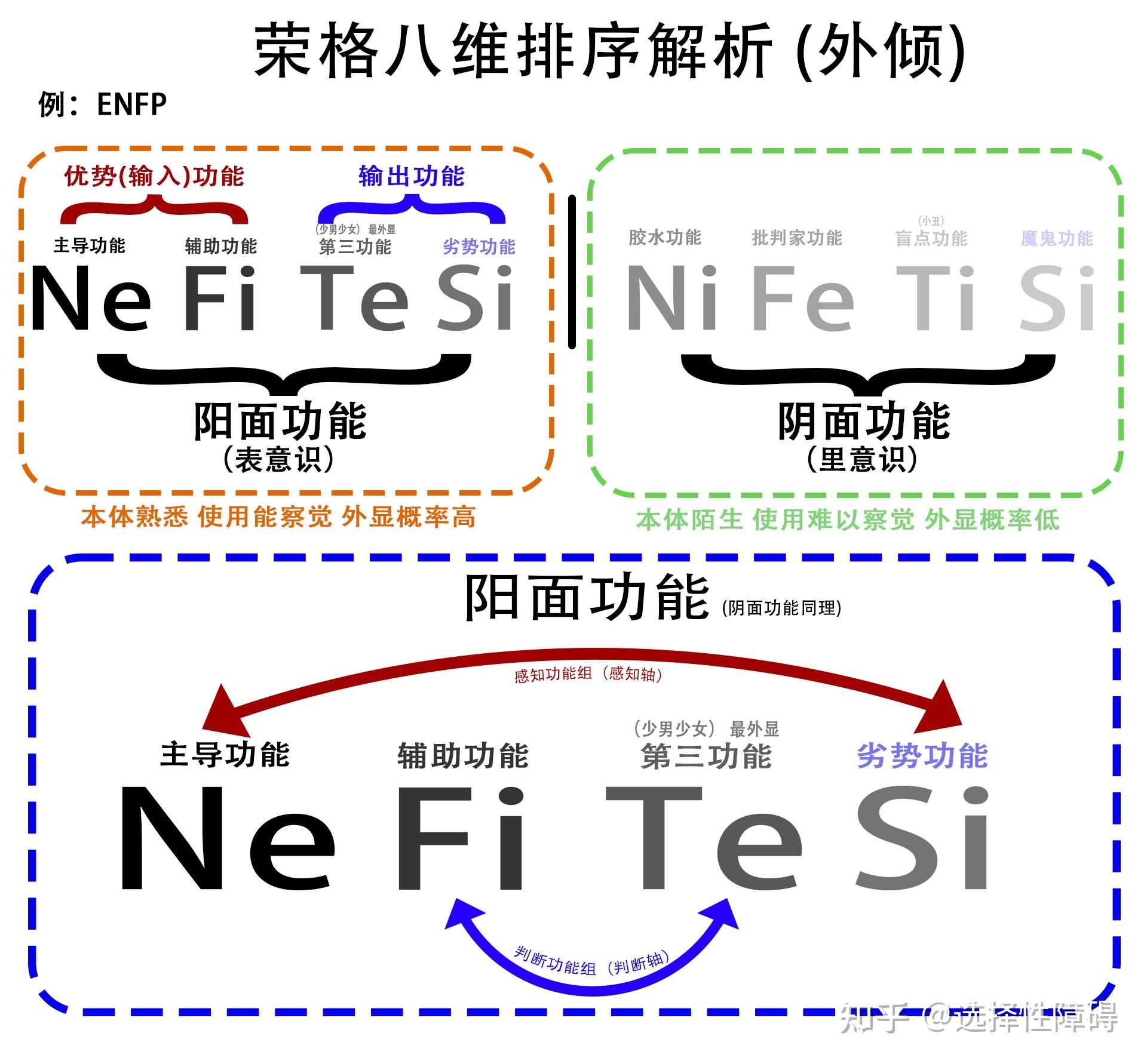 有大神可以科普一下荣格八维和mbti的关系以及荣格八维的内容吗