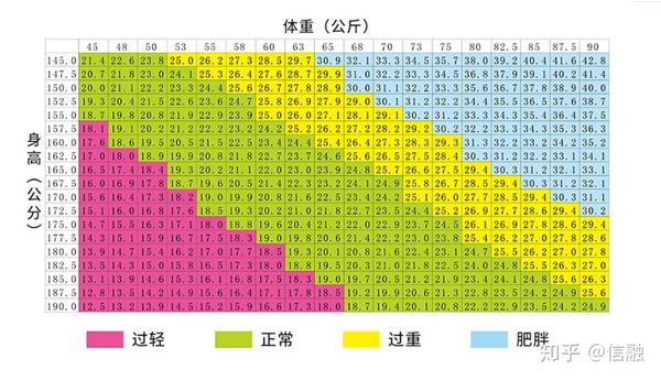 86 举例: 例如:一个人的身高为1.75米,体重为68千克,他的bmi=68/(1.