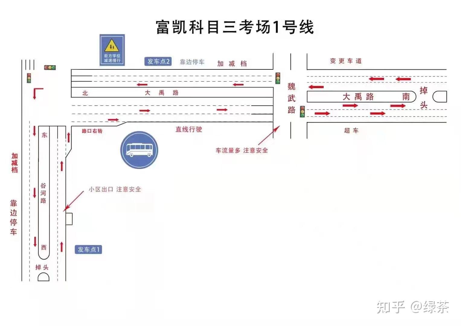 富凯科目三考试技巧和经验