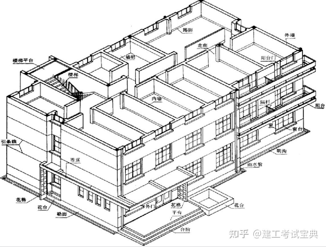 128页建筑工程识图入门教程,结合施工图讲解当前国内通用的钢筋混凝土