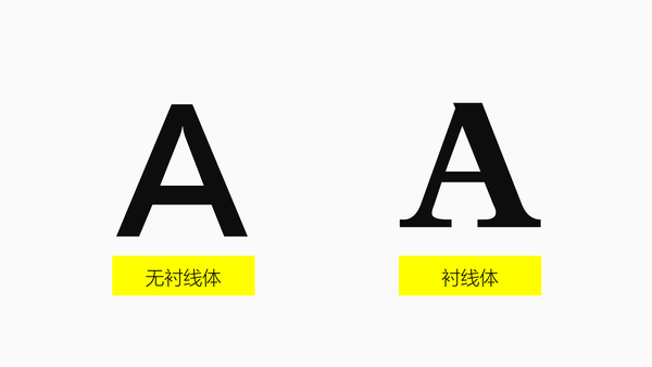 比如大多数极简风格幻灯片,都选用无衬线体.