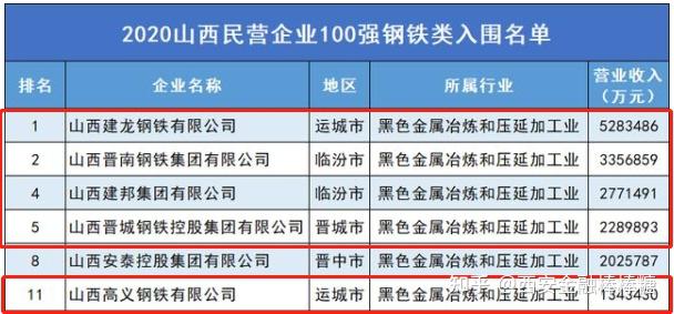 6000万吨级西北联钢价格同盟还是合并前奏