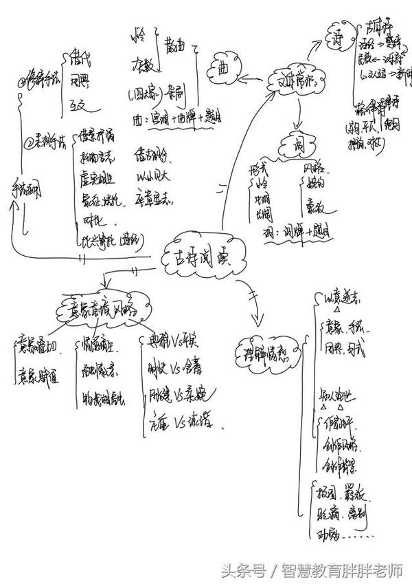 胖·师说|如何使用解铃笔记绘制高中语文思维导图