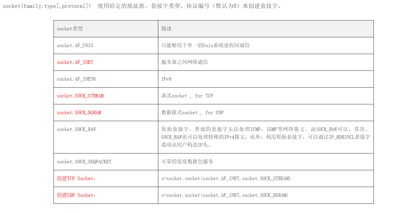 配置服务器socket参数_日志提示“no socket interface found”  第1张
