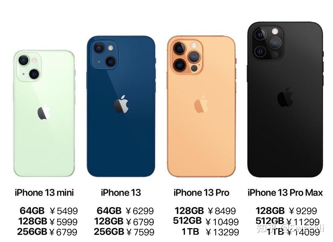 苹果秋季发布会提前看iphone13等多款产品更多功能细节曝光