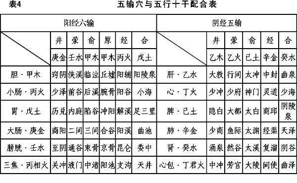 [备份]"五输穴,五腧穴,阴俞土"的"输,腧,俞"字是什么含义,发音,其中"