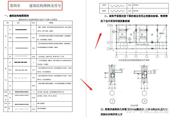 平面标注法混凝土构件图例