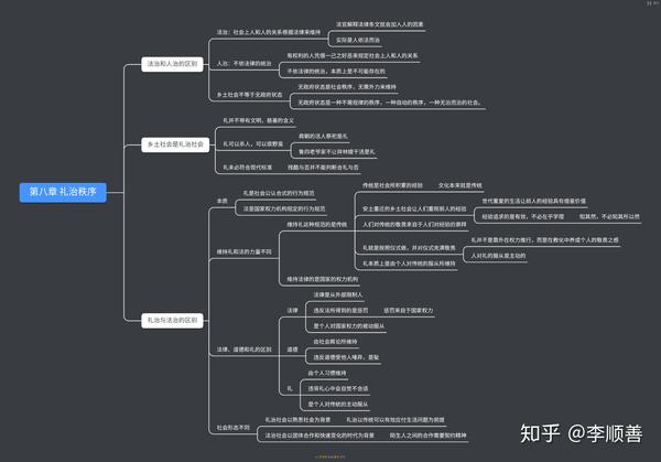 乡土社会思维导图