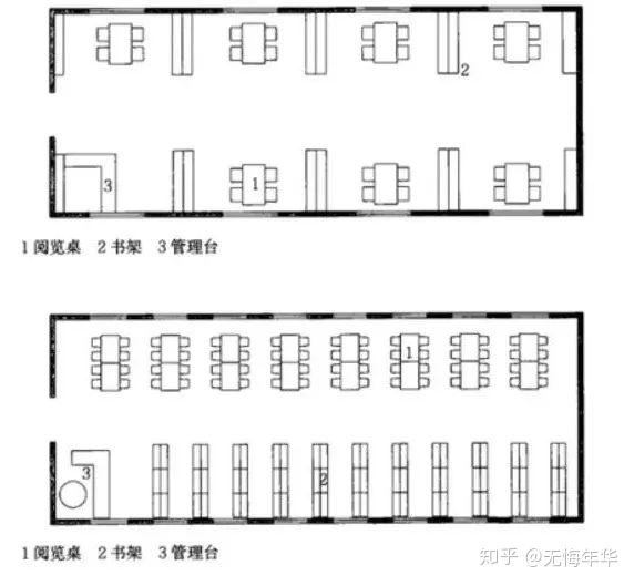 【快题冲刺100问】幼儿园中厨房藏在哪里?图书馆阅览室应如何布置?