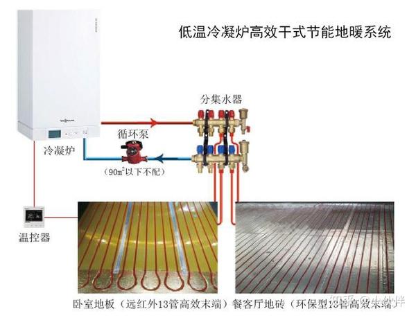 3,温控器 干式地暖优先配置锅炉温控器,选配房间温控器,设编程实现