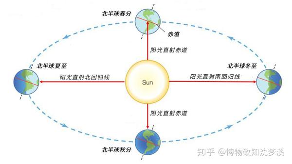 "火星"撞地球会发生什么?