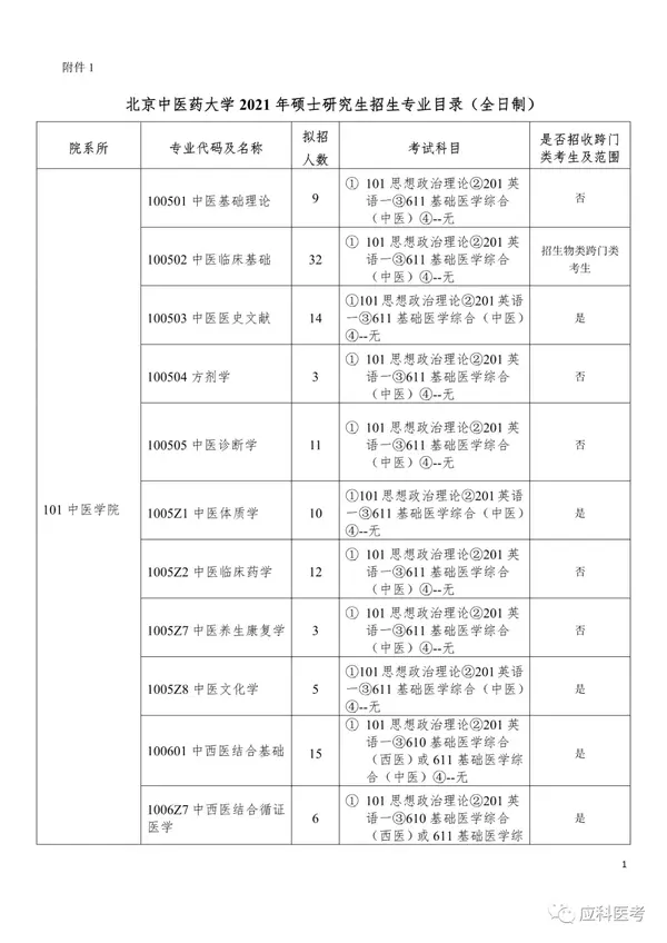 北京中医药大学2021年硕士研究生招生简章及专业目录