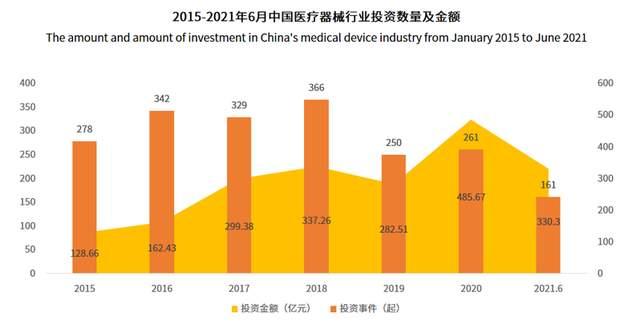 在疫情后快速复苏,预计未来几年市场规模仍将继续增长