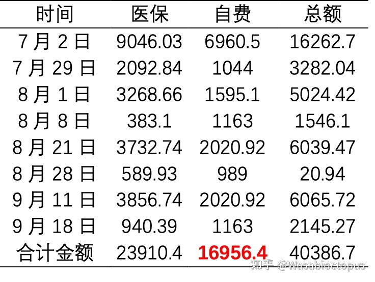 网红医生张煜肿瘤门真相简洁版