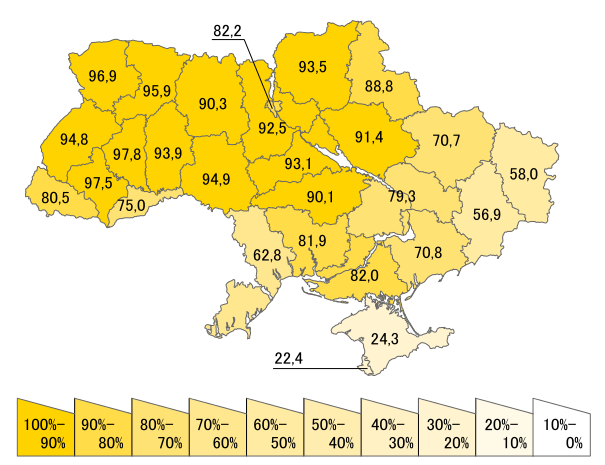 根据2005年乌克兰国立战略研究所的民意调查注:2001年乌克兰人口统计