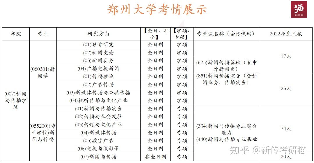 位于郑州市,是教育部与河南省人民政府合建高校;是世界一流大学建设