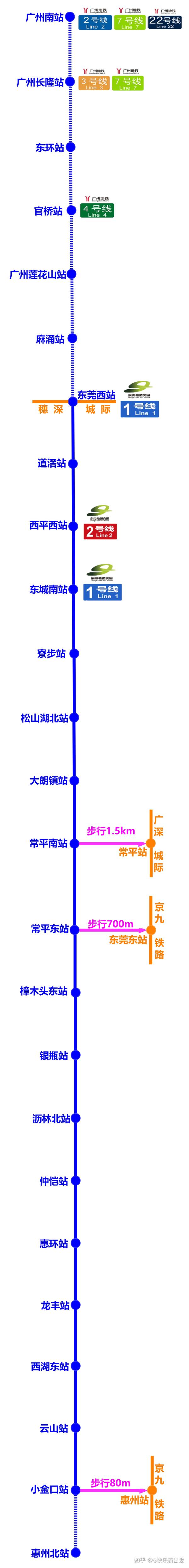 其中莞惠城际铁路于2009年5月8日动工建设;2016年3月30日,常平东站至