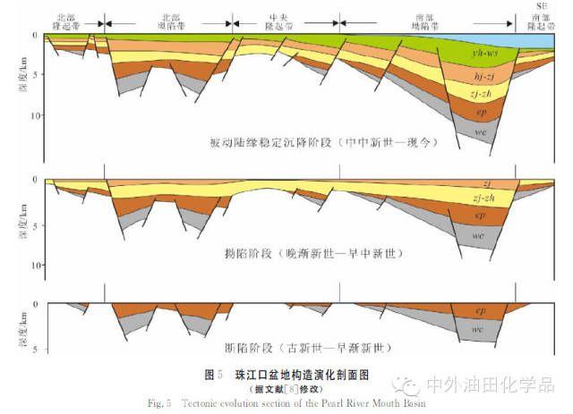 地壳抬升与地壳沉降是什么意思?如何判断?在地质剖面图上如何看出?