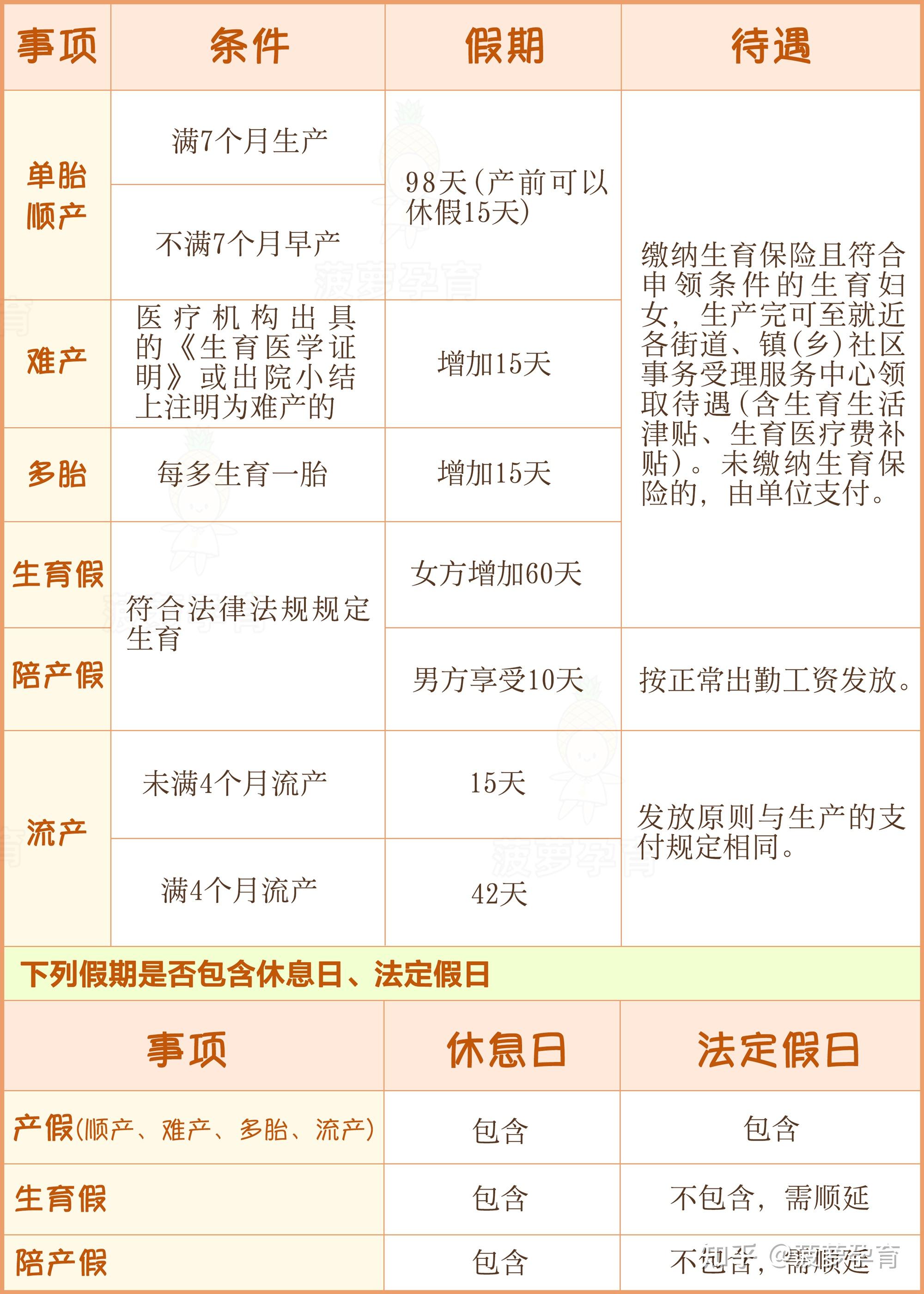 上海孕产假期史上最详细解读产假产检假哺乳假育儿假陪产假