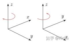 向量叉乘求法向量误区