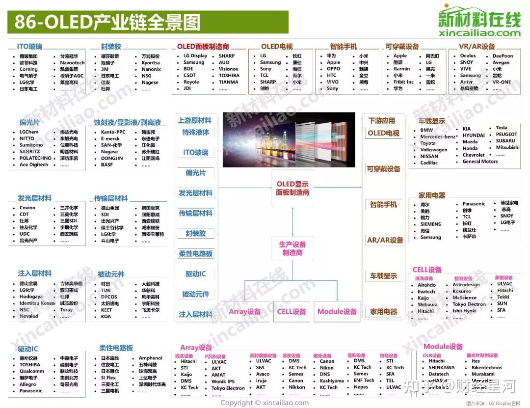 5g半导体新能源汽车等10大产业链全景图