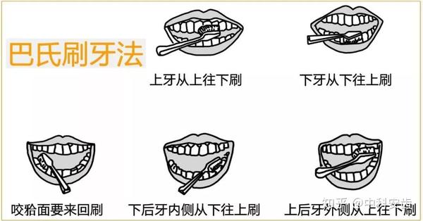 如何正确的刷牙