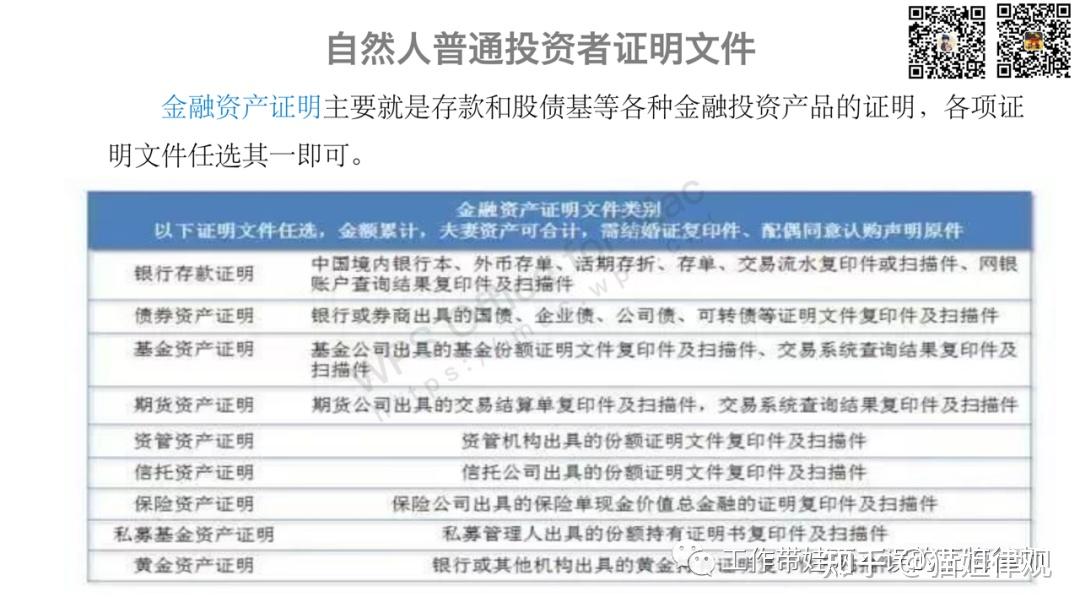 合格投资者认证资产证明 zhuanlan.zhihu.com