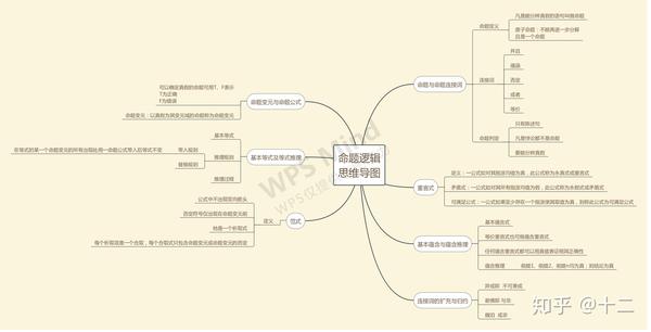 离散数学命题逻辑思维导图