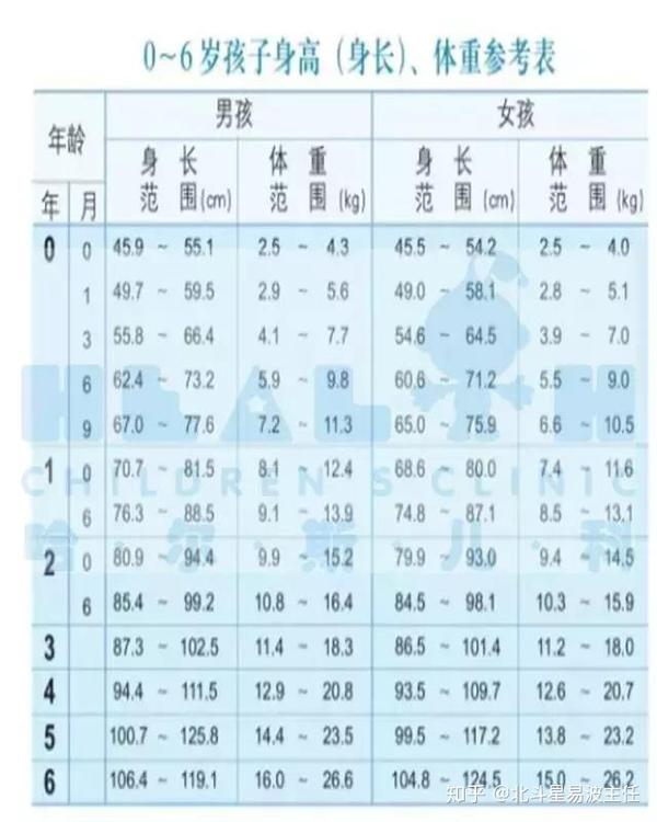 1~6岁宝宝发育里程碑,你家宝宝达标了吗?