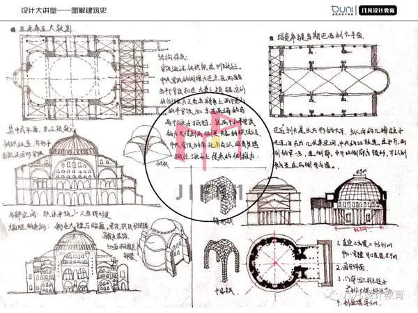 0元图解建筑史11怎么解读单一建筑作品以圣索菲亚大教堂为例