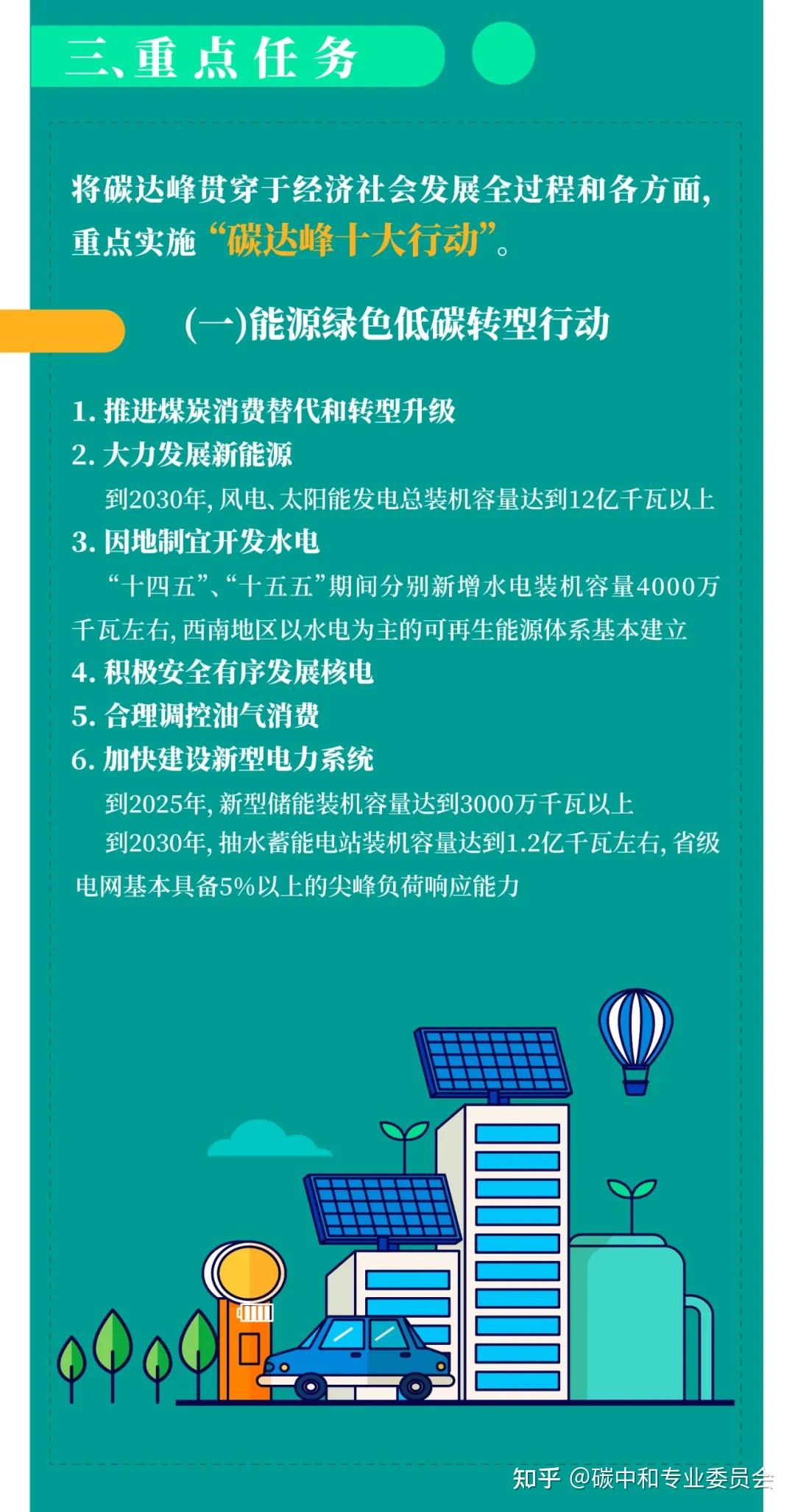 碳达峰中和顶层设计一图读懂
