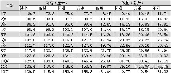 112岁男女孩最新身高标准表你家孩子达标了吗