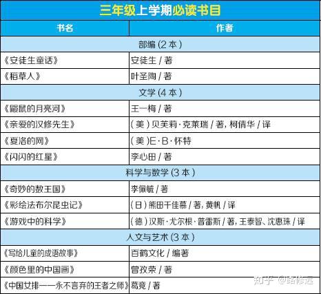 小学三年级上学期推荐必读书目20202021学年