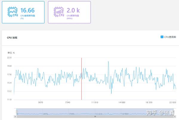 cpu使用率降低工具_cpu使用率突然降低_降低cpu使用率