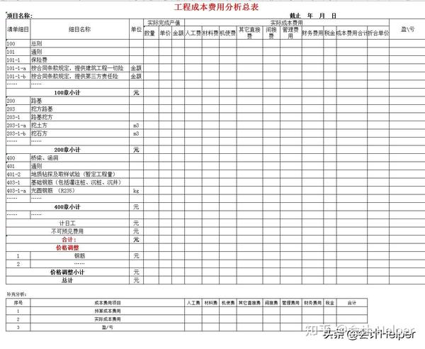 建筑工程成本费用分析表格模板