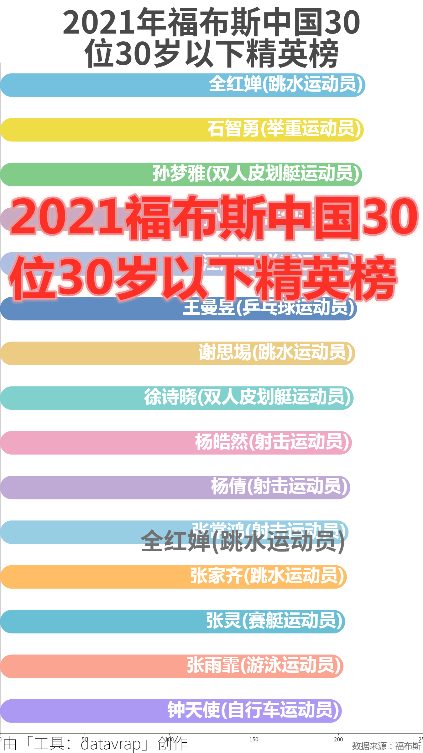 2021年福布斯中国30位30岁以下精英榜