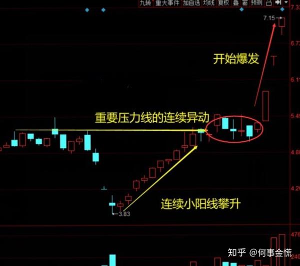 常见的有实体阴线,连续出上下影k线或者盘中出90度瞬杀单针探底.