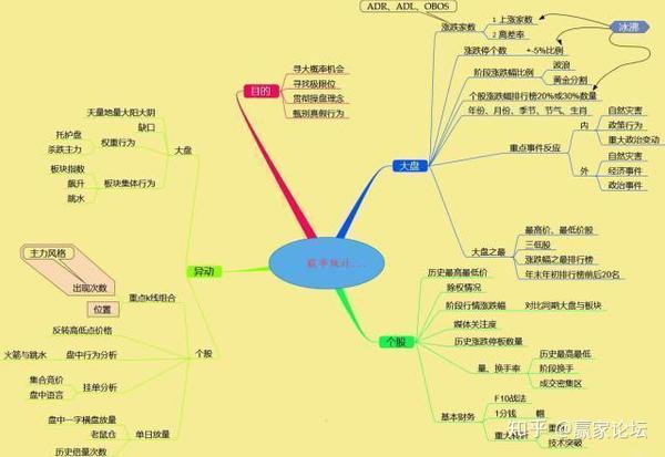 牢记这9张思维导图,你就是赢家!